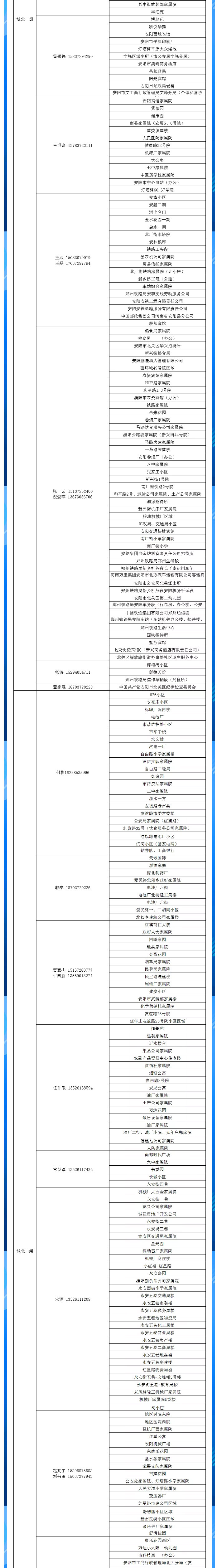 安陽全市供熱小區(qū)供熱服務部、益和熱力客服專員電話明細_02