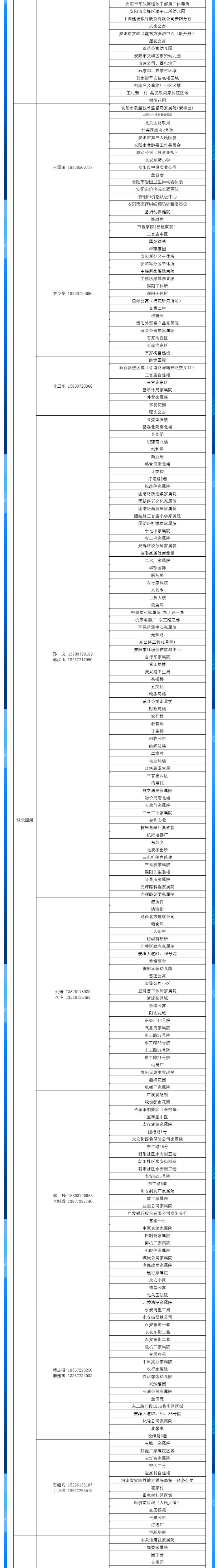 安陽全市供熱小區(qū)供熱服務部、益和熱力客服專員電話明細_04